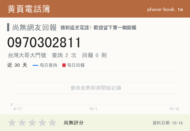 0970302811 評分卡：查詢 2 次、網友回報 0 則