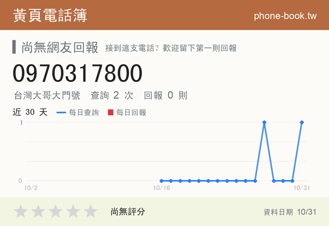 0970317800 評分卡：查詢 2 次、網友回報 0 則