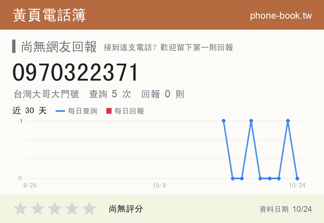0970322371 評分卡：查詢 5 次、網友回報 0 則