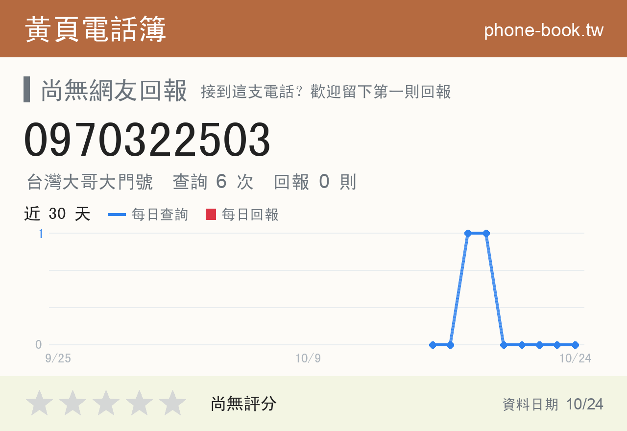0970322503 評分卡：查詢 6 次、網友回報 0 則