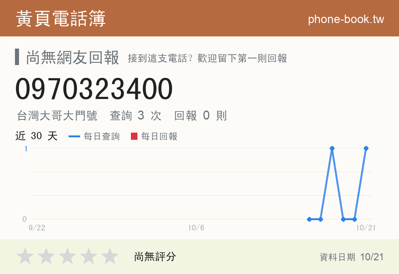 0970323400 評分卡：查詢 3 次、網友回報 0 則