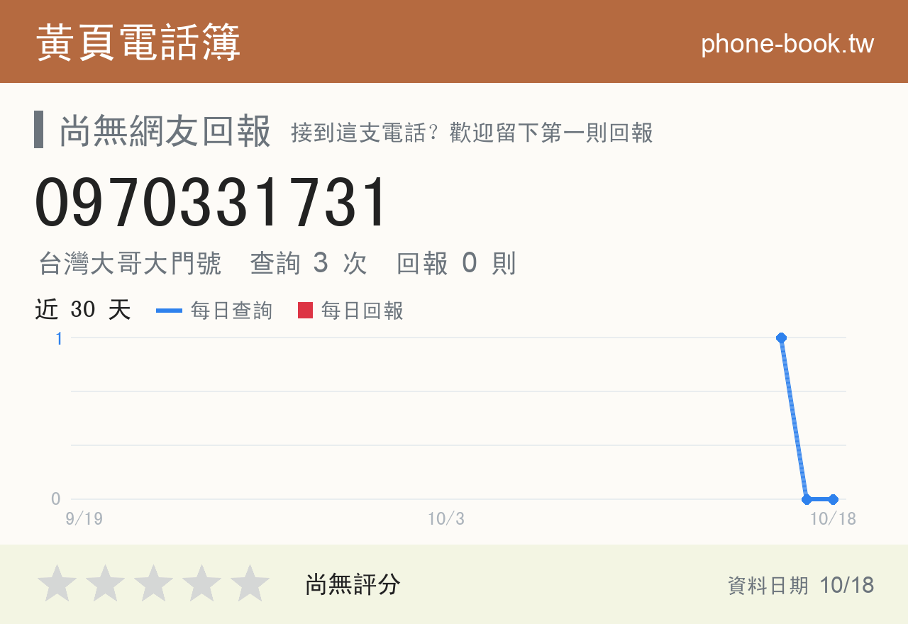 0970331731 評分卡：查詢 3 次、網友回報 0 則