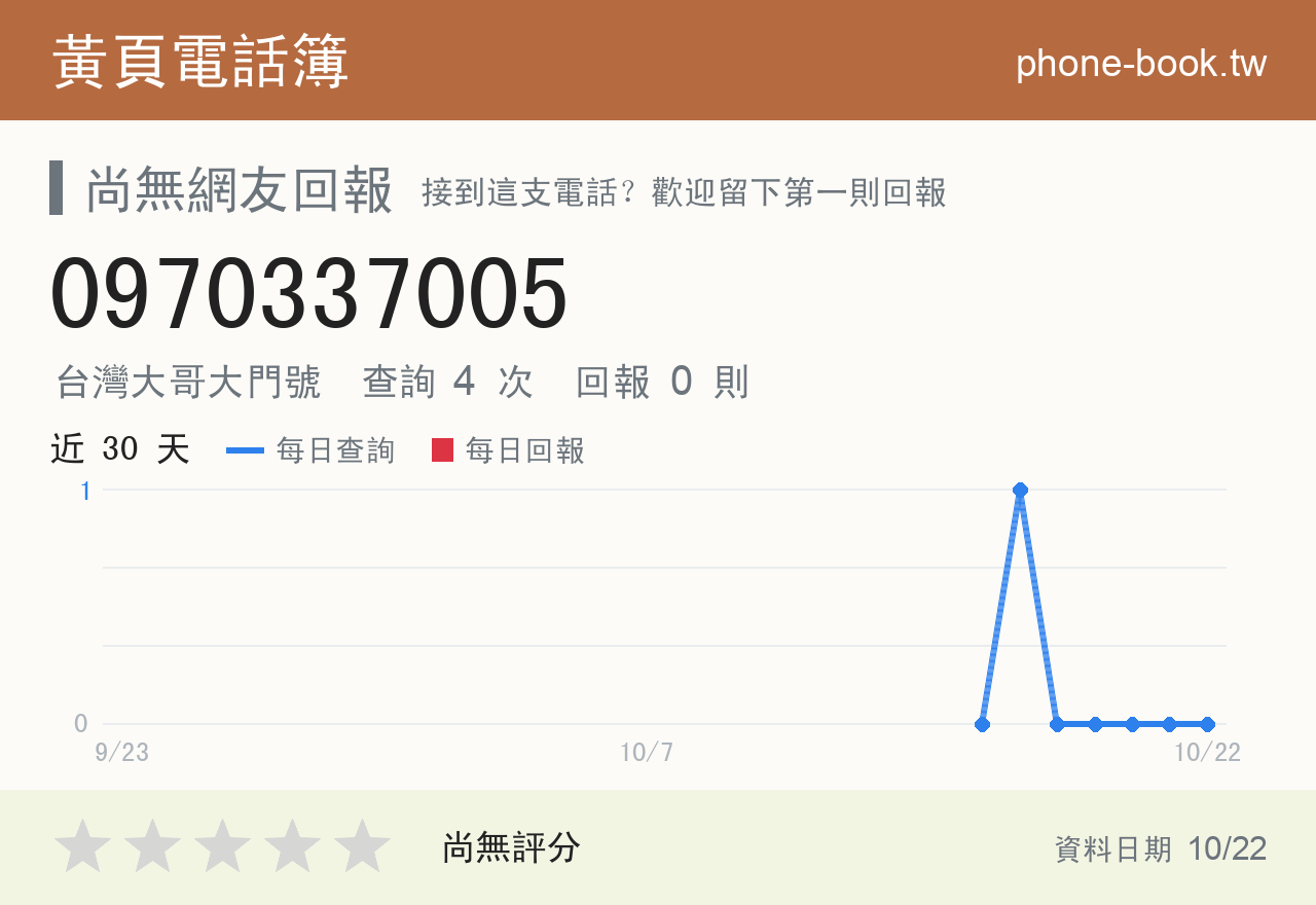 0970337005 評分卡：查詢 4 次、網友回報 0 則