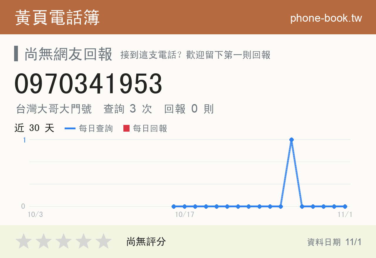 0970341953 評分卡：查詢 3 次、網友回報 0 則