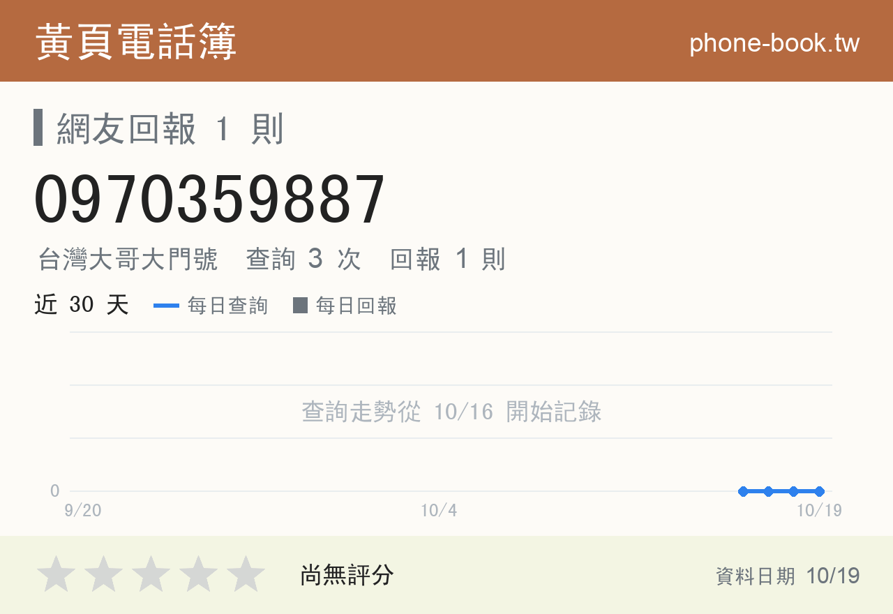 0970359887 評分卡：查詢 3 次、網友回報 1 則