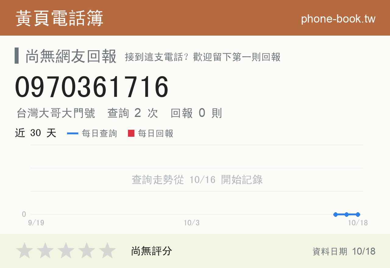 0970361716 評分卡：查詢 2 次、網友回報 0 則