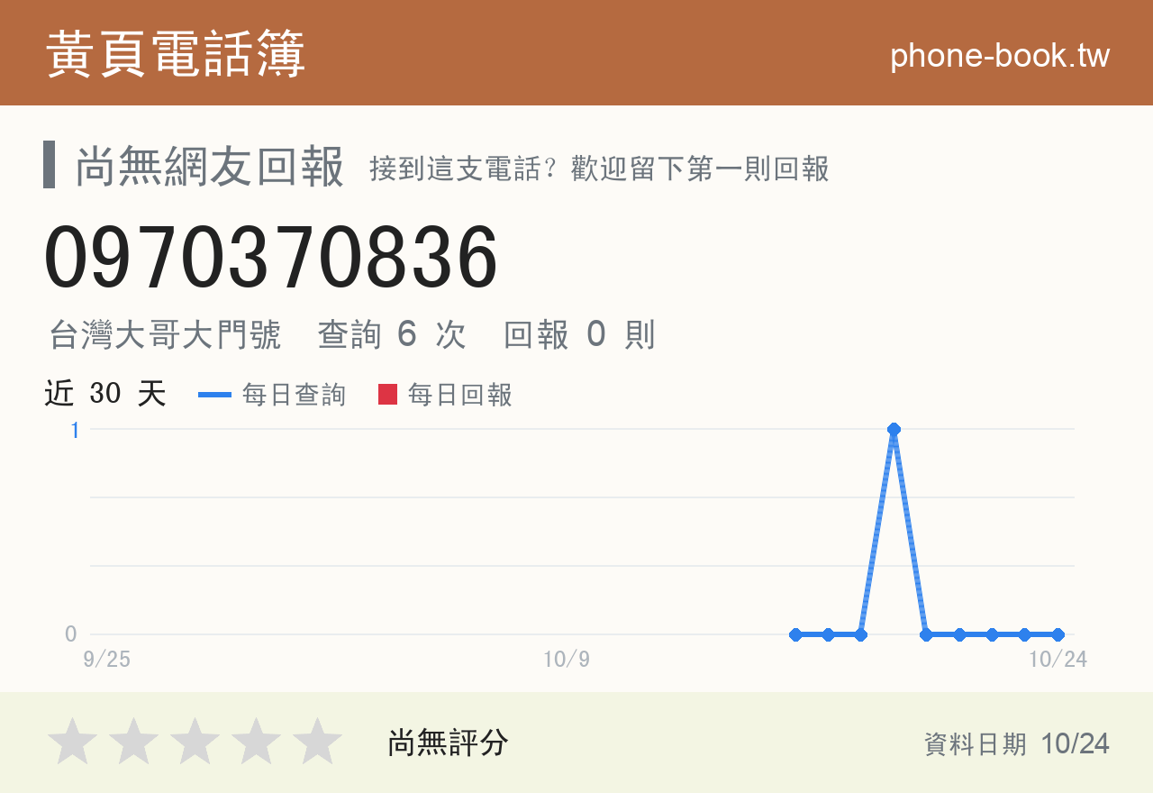 0970370836 評分卡：查詢 6 次、網友回報 0 則