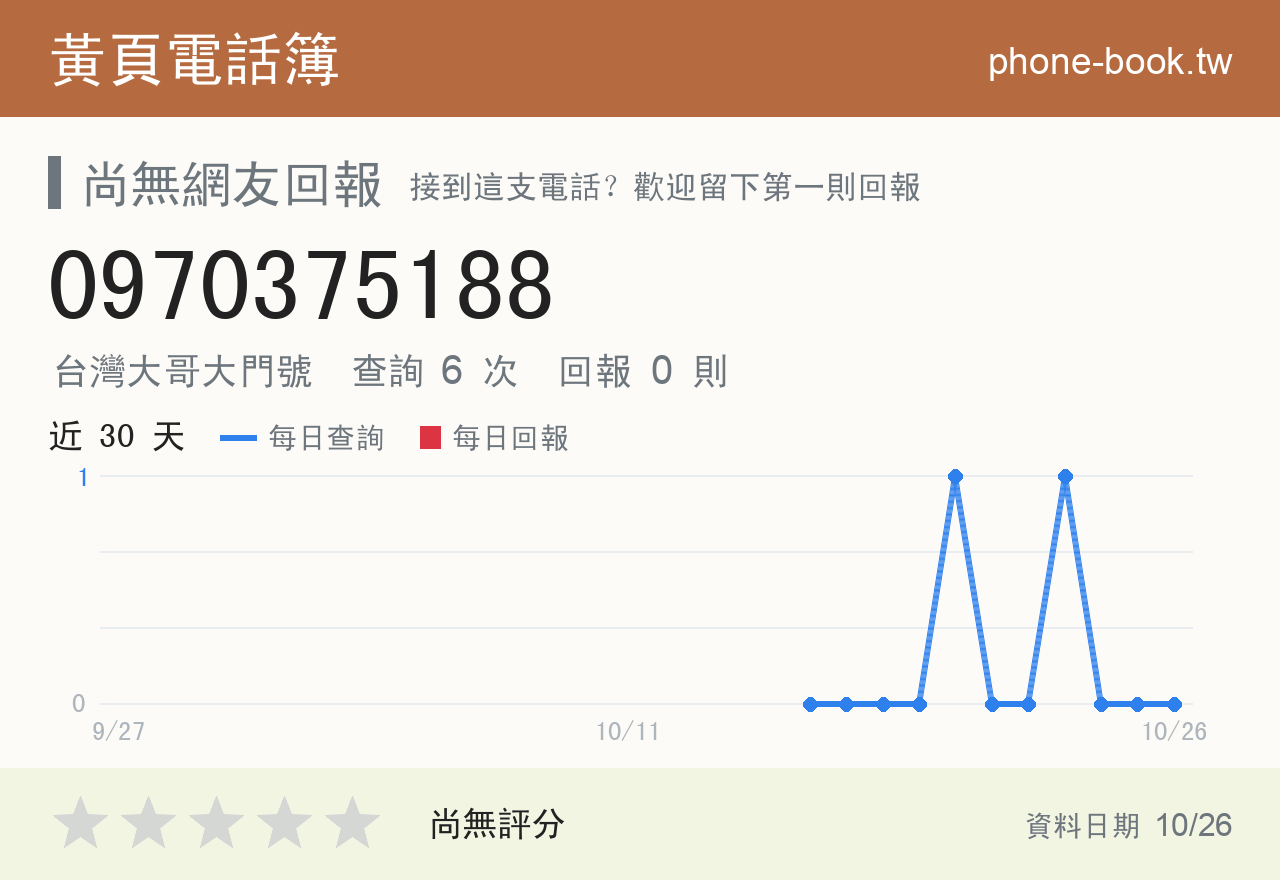 0970375188 評分卡：查詢 6 次、網友回報 0 則