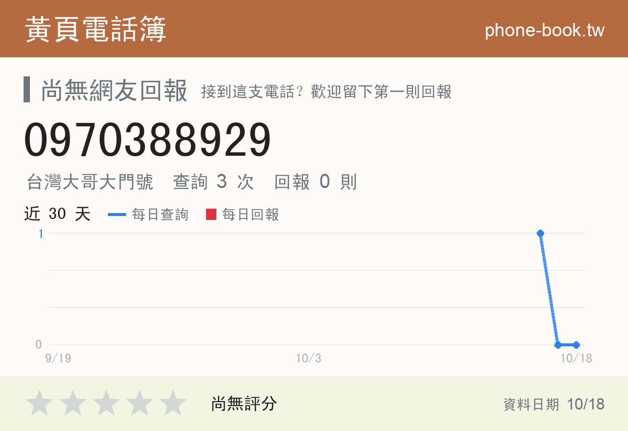0970388929 評分卡：查詢 3 次、網友回報 0 則