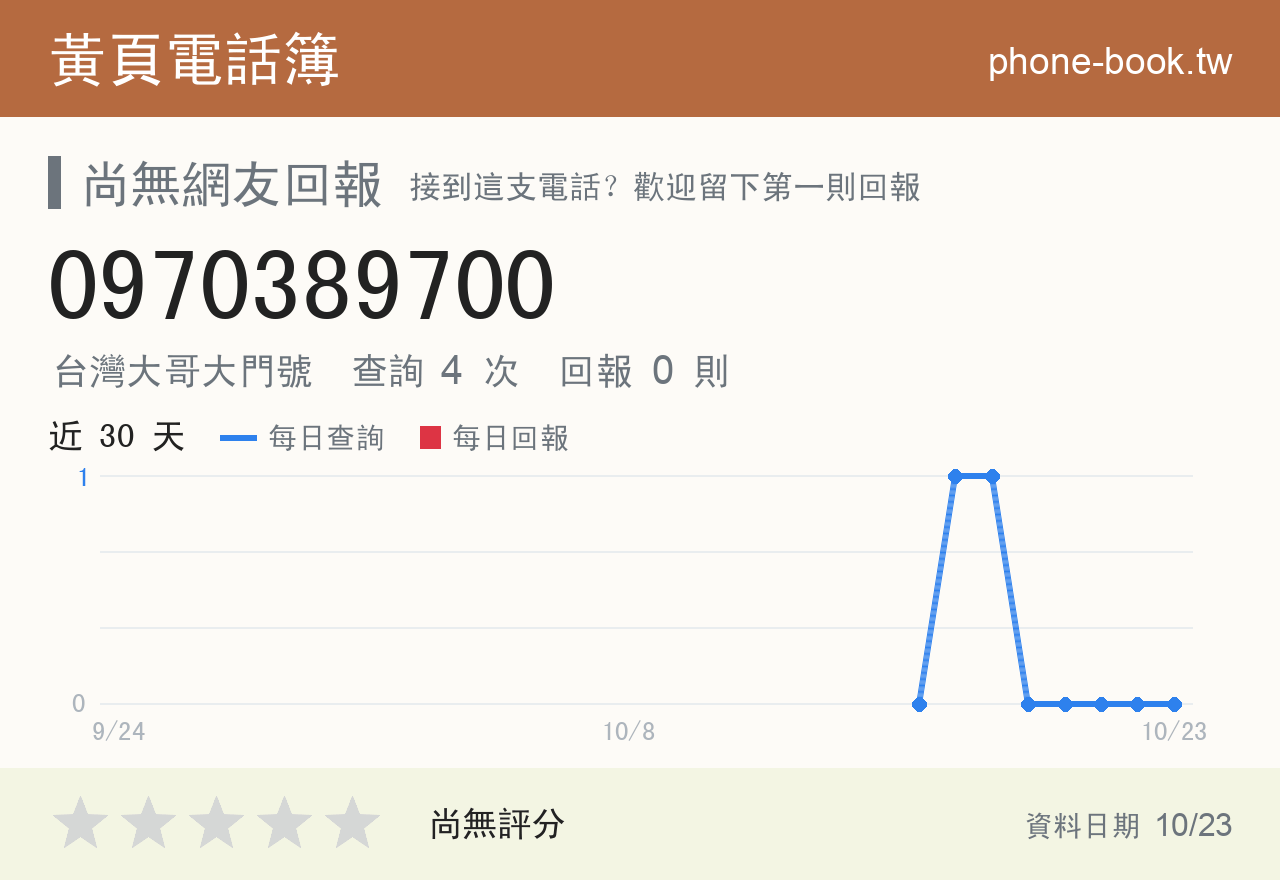 0970389700 評分卡：查詢 4 次、網友回報 0 則