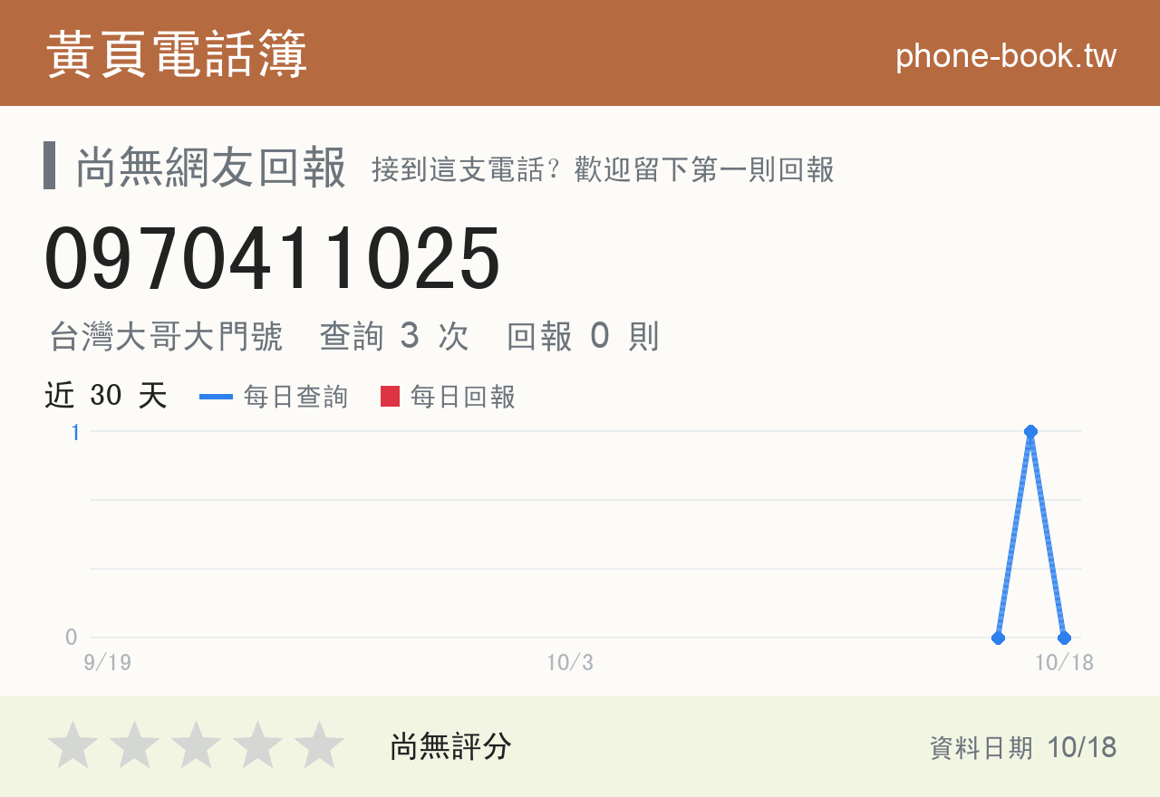 0970411025 評分卡：查詢 3 次、網友回報 0 則
