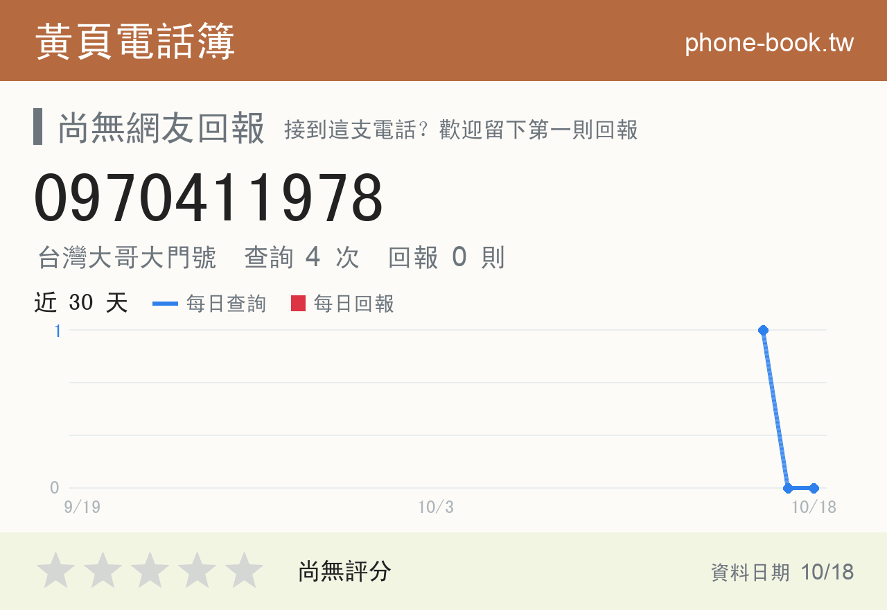 0970411978 評分卡：查詢 4 次、網友回報 0 則