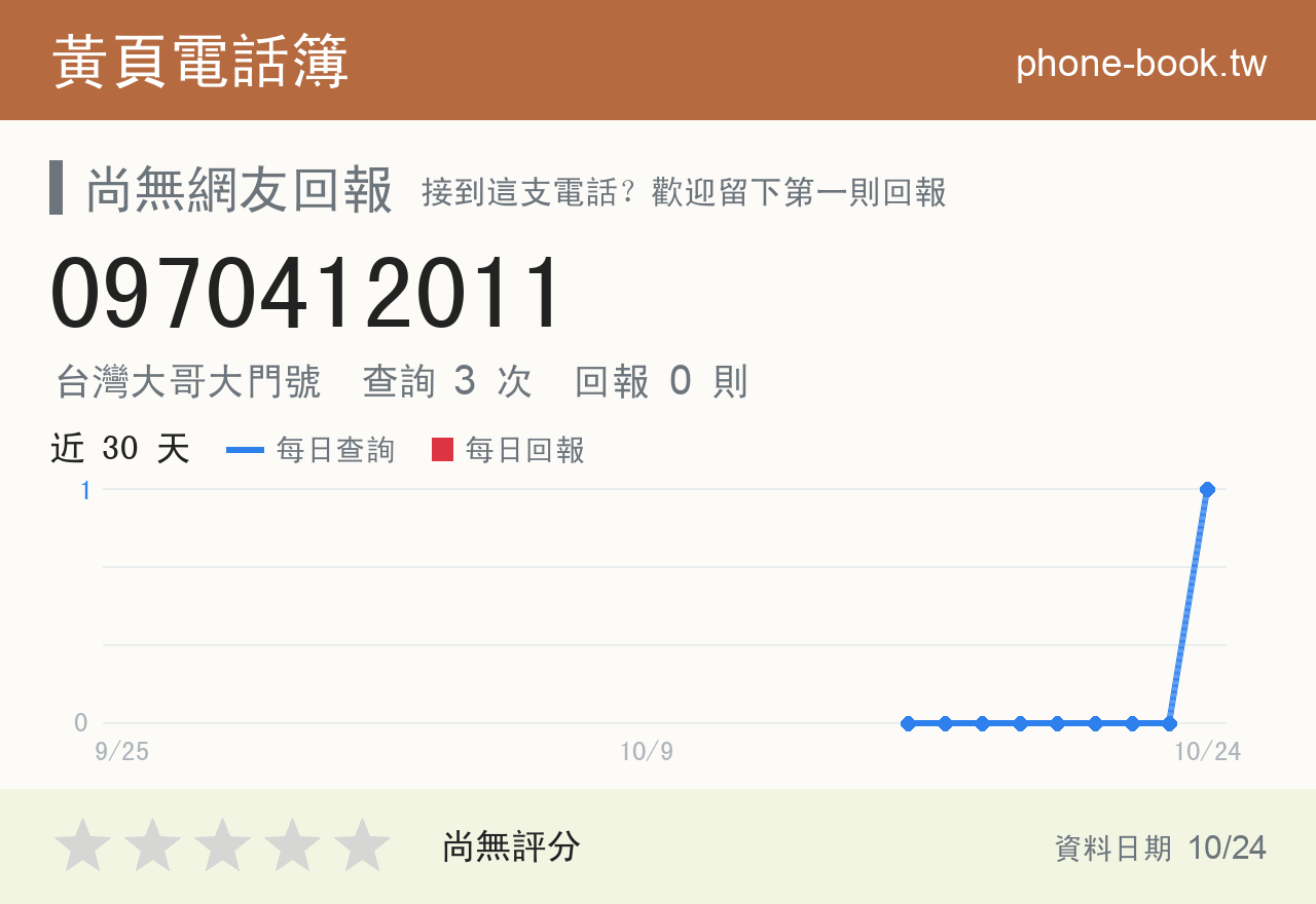 0970412011 評分卡：查詢 3 次、網友回報 0 則
