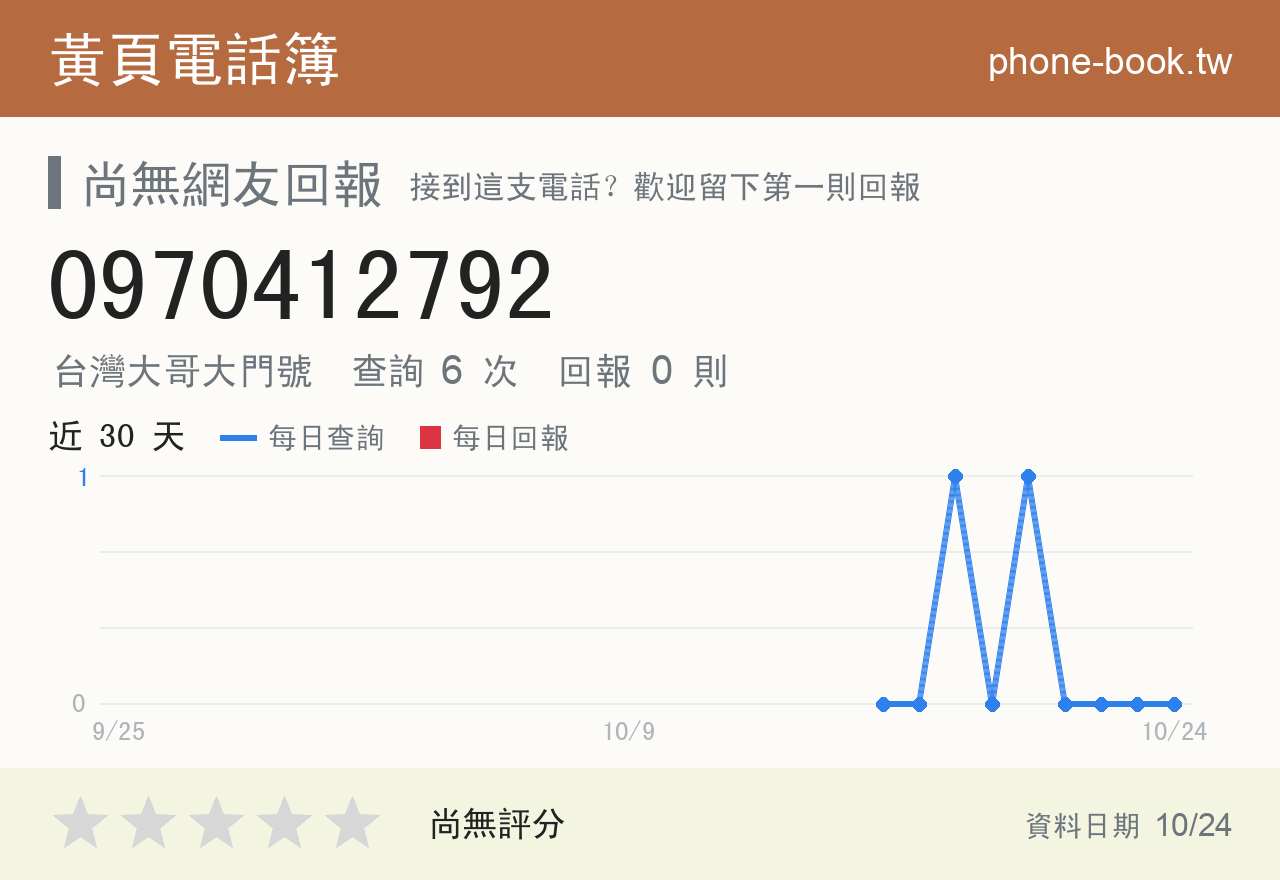 0970412792 評分卡：查詢 6 次、網友回報 0 則