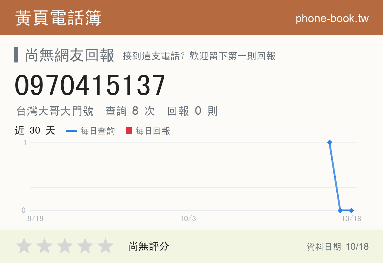 0970415137 評分卡：查詢 8 次、網友回報 0 則