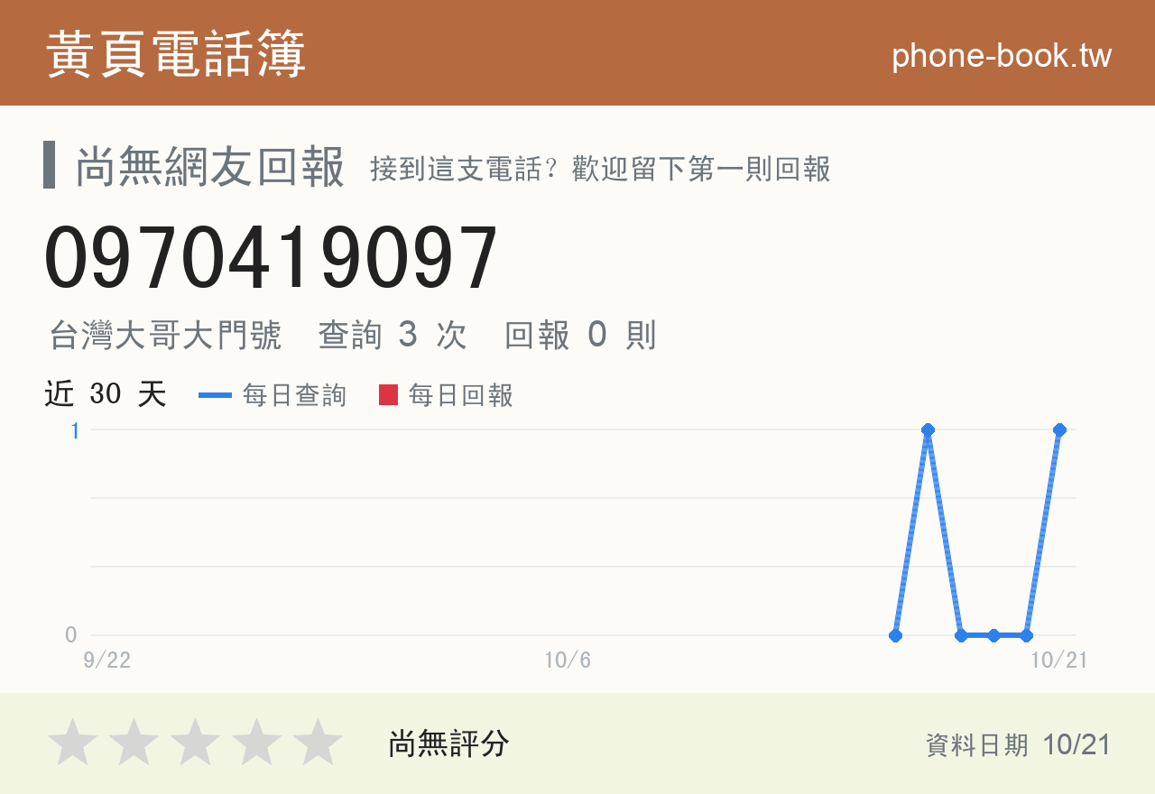 0970419097 評分卡：查詢 3 次、網友回報 0 則