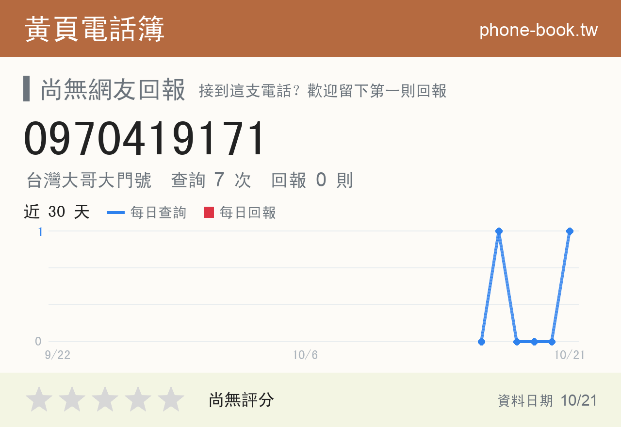 0970419171 評分卡：查詢 7 次、網友回報 0 則