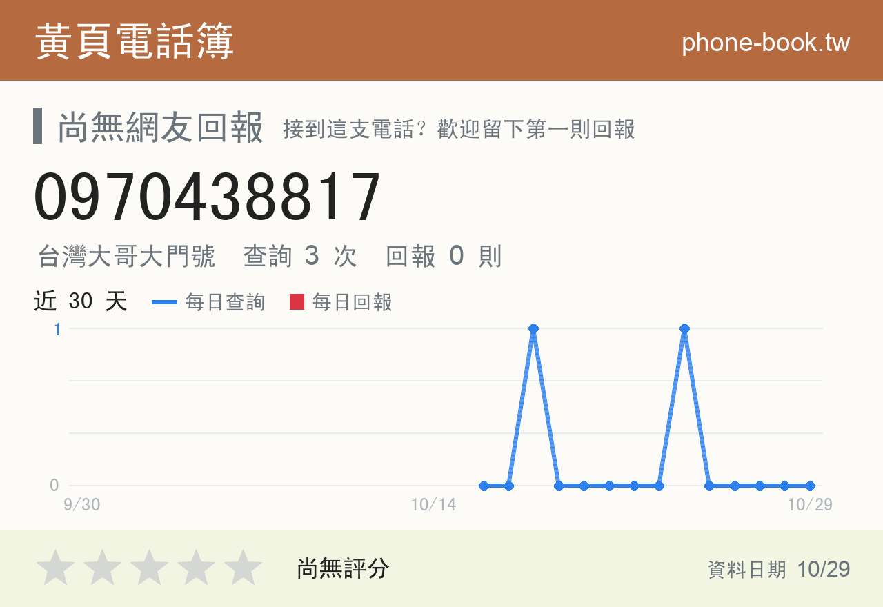 0970438817 評分卡：查詢 3 次、網友回報 0 則