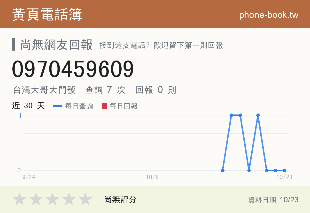 0970459609 評分卡：查詢 7 次、網友回報 0 則