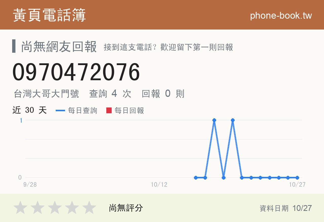 0970472076 評分卡：查詢 4 次、網友回報 0 則