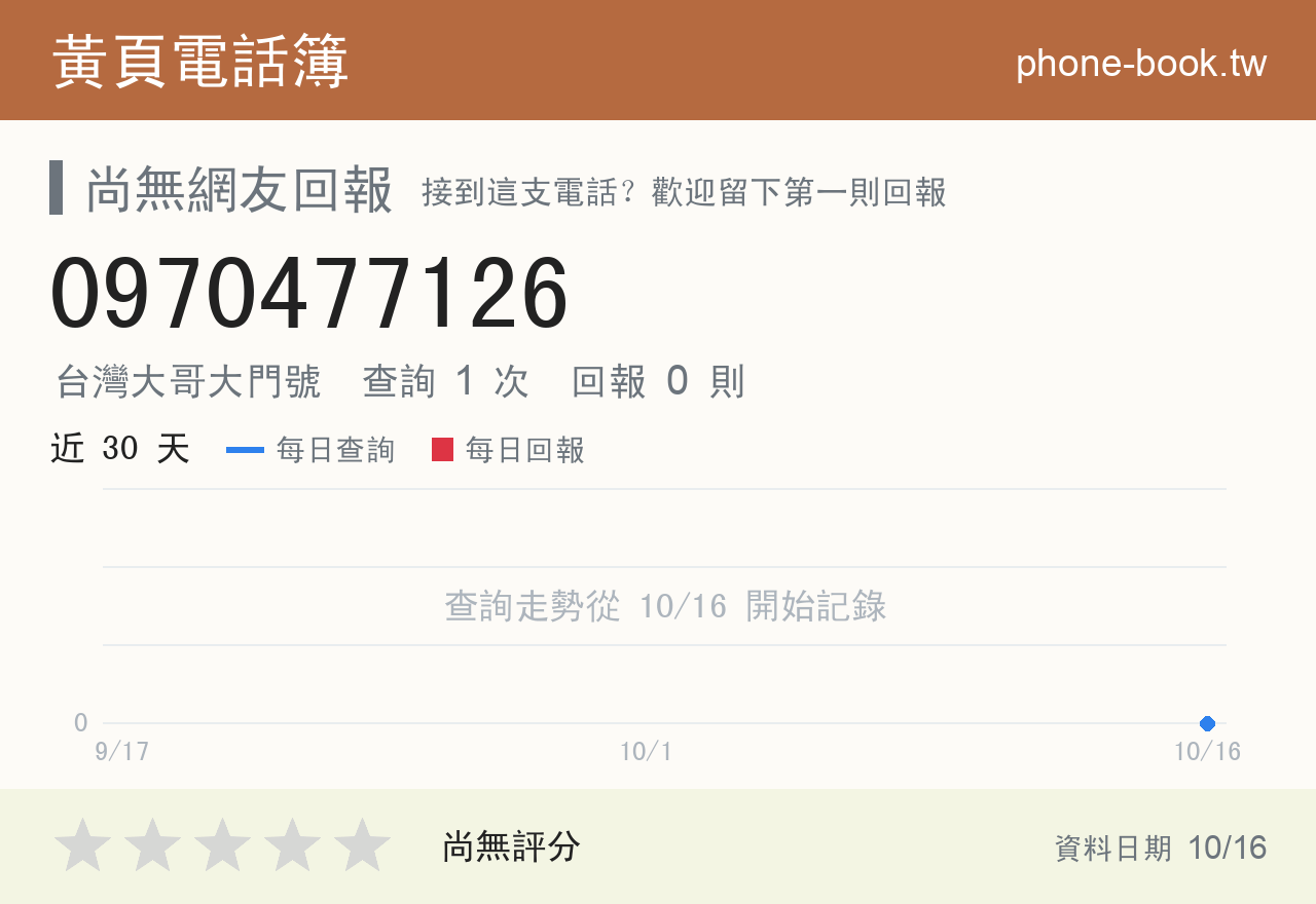 0970477126 評分卡：查詢 1 次、網友回報 0 則