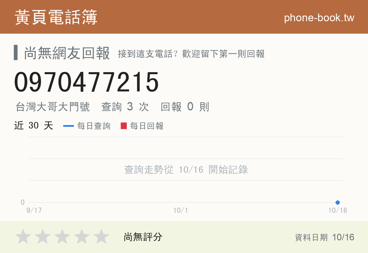 0970477215 評分卡：查詢 3 次、網友回報 0 則