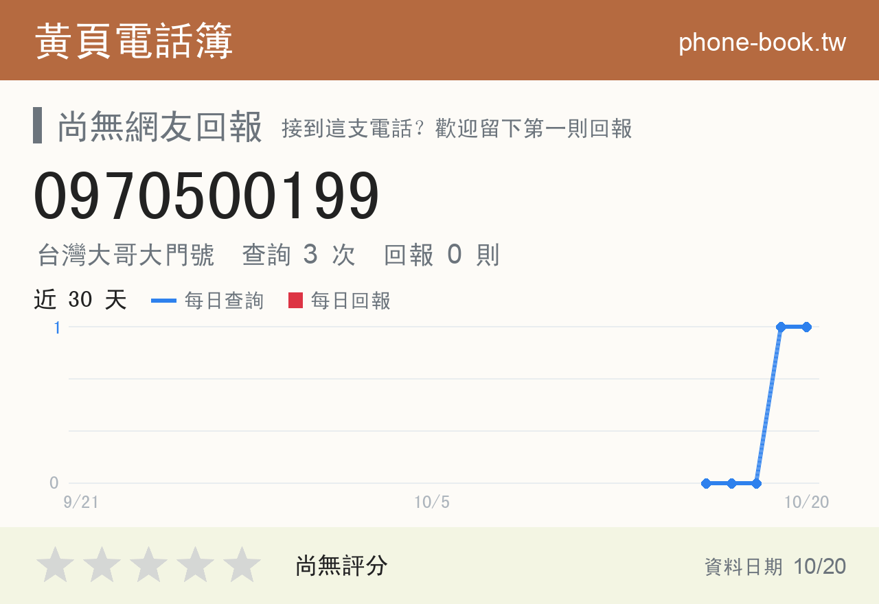 0970500199 評分卡：查詢 3 次、網友回報 0 則