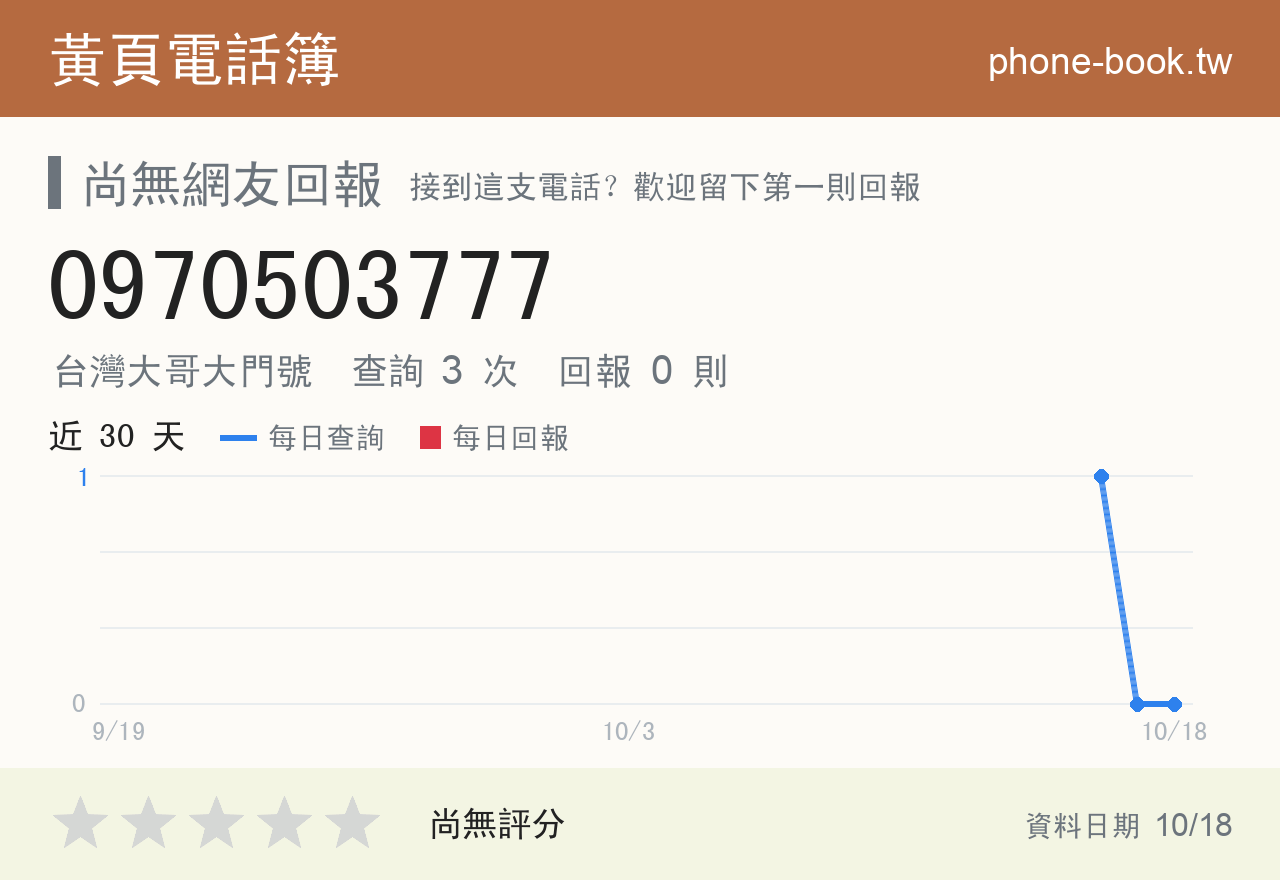 0970503777 評分卡：查詢 3 次、網友回報 0 則