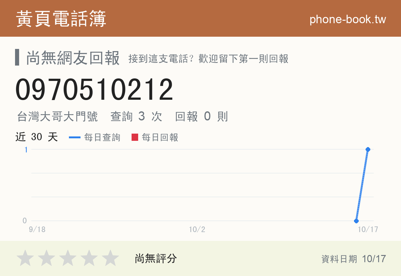 0970510212 評分卡：查詢 3 次、網友回報 0 則
