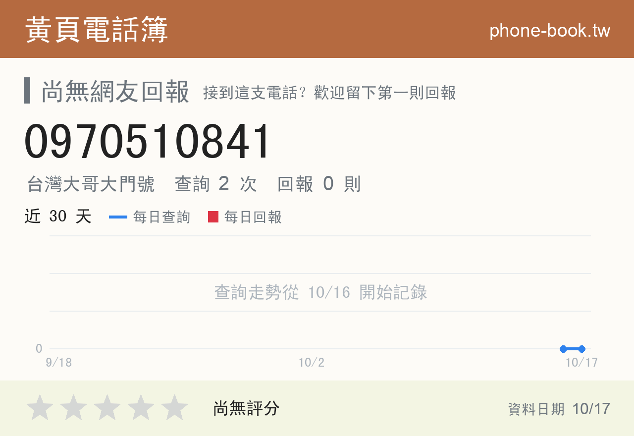 0970510841 評分卡：查詢 2 次、網友回報 0 則