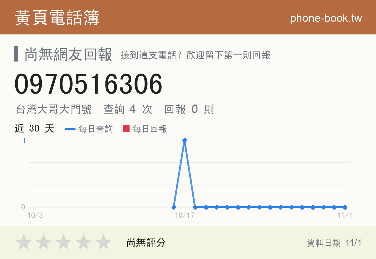 0970516306 評分卡：查詢 4 次、網友回報 0 則