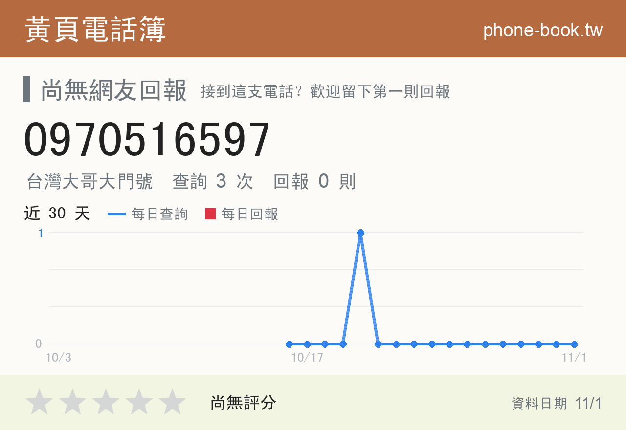 0970516597 評分卡：查詢 3 次、網友回報 0 則