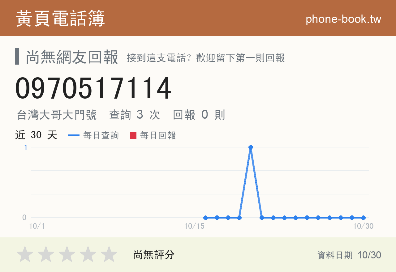 0970517114 評分卡：查詢 3 次、網友回報 0 則