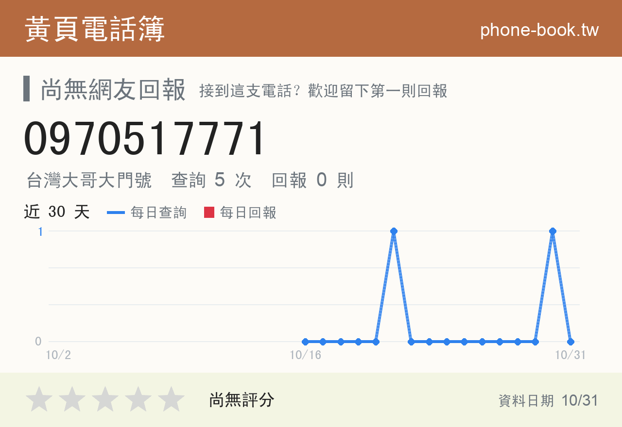 0970517771 評分卡：查詢 5 次、網友回報 0 則