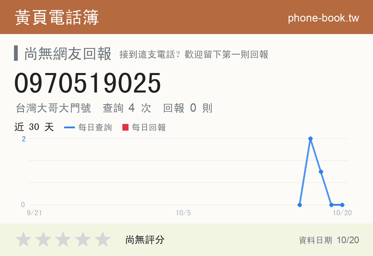 0970519025 評分卡：查詢 4 次、網友回報 0 則