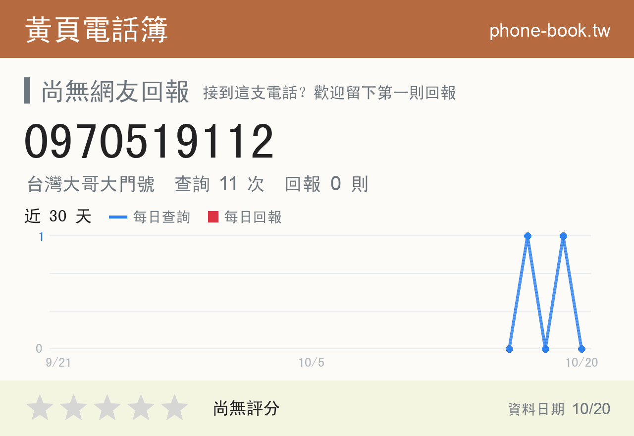 0970519112 評分卡：查詢 11 次、網友回報 0 則