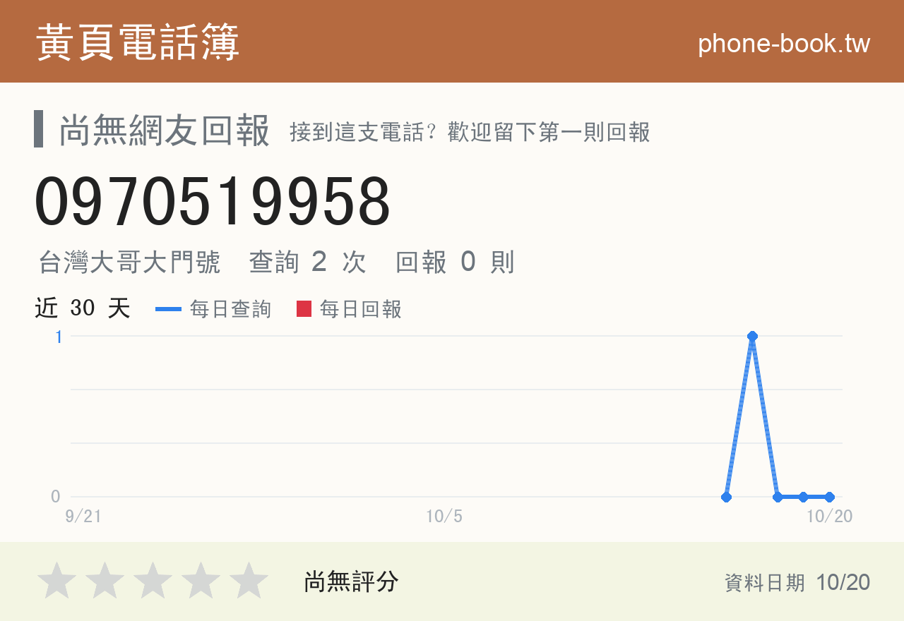 0970519958 評分卡：查詢 3 次、網友回報 0 則