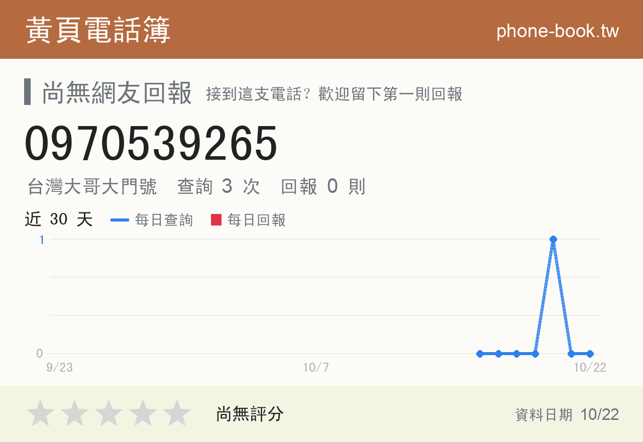 0970539265 評分卡：查詢 3 次、網友回報 0 則