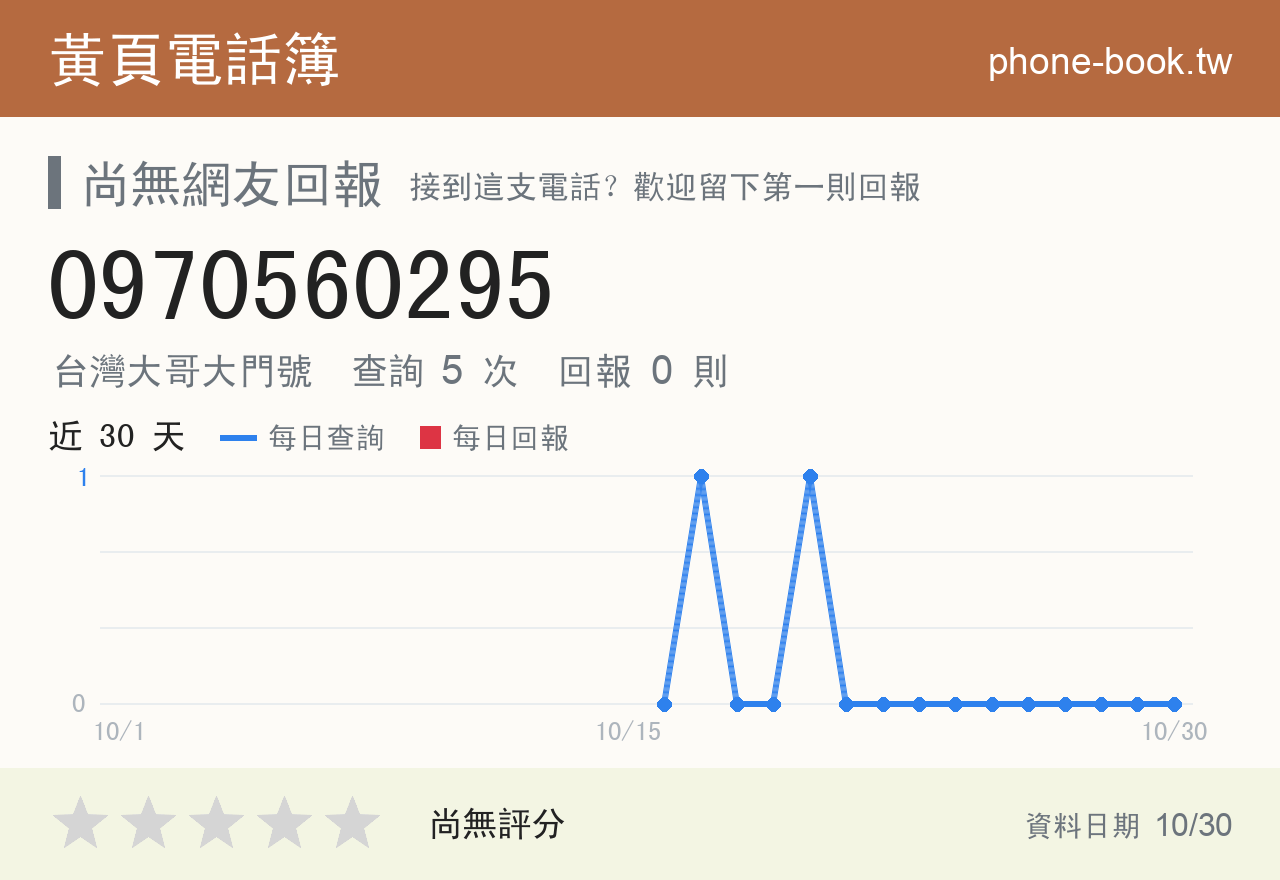 0970560295 評分卡：查詢 5 次、網友回報 0 則