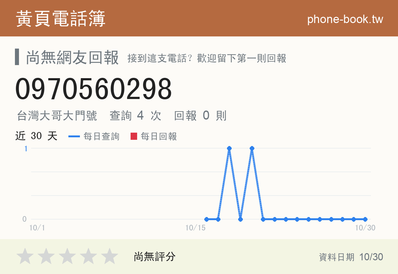 0970560298 評分卡：查詢 4 次、網友回報 0 則