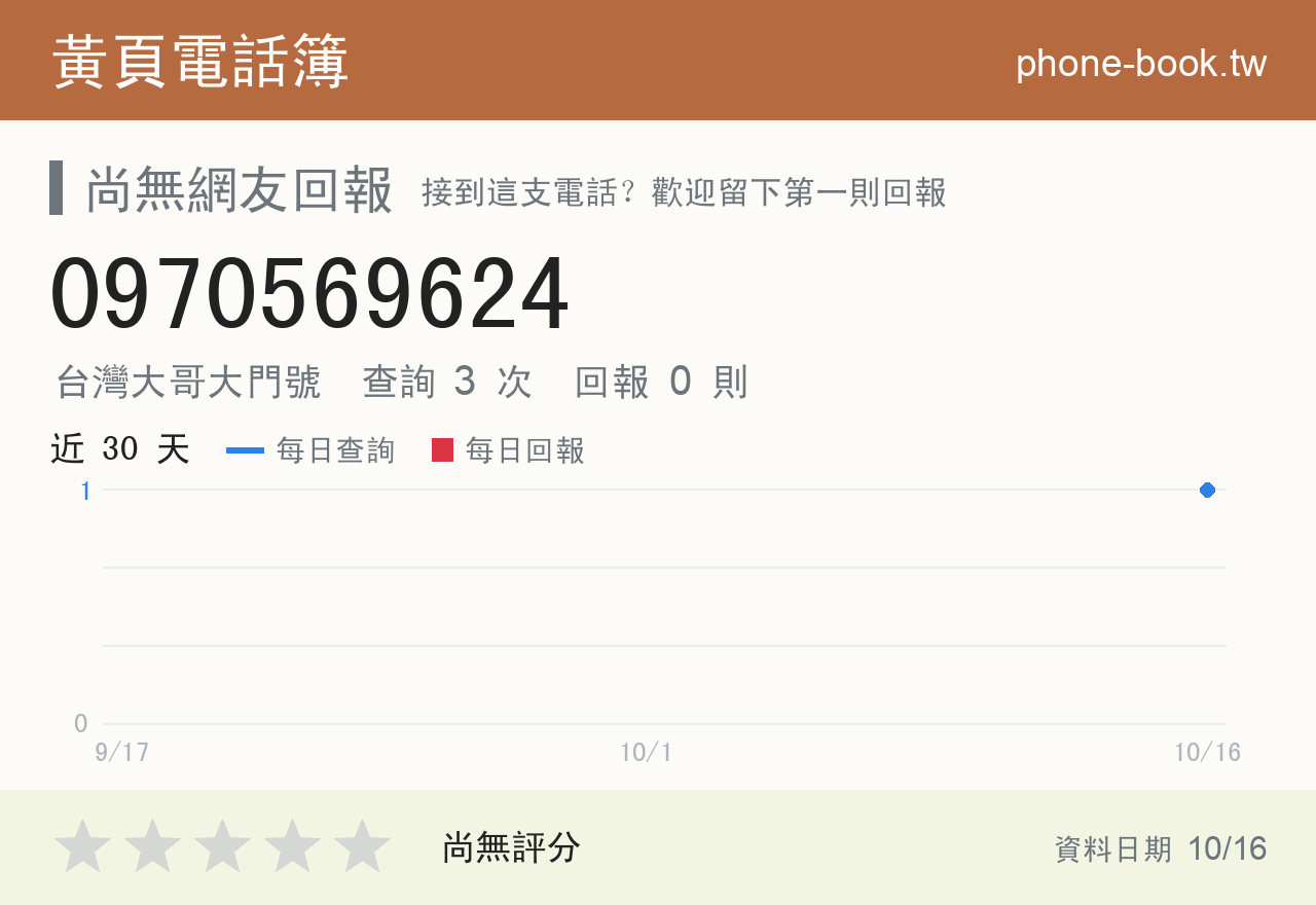 0970569624 評分卡：查詢 3 次、網友回報 0 則