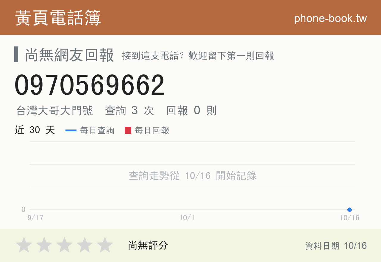 0970569662 評分卡：查詢 3 次、網友回報 0 則