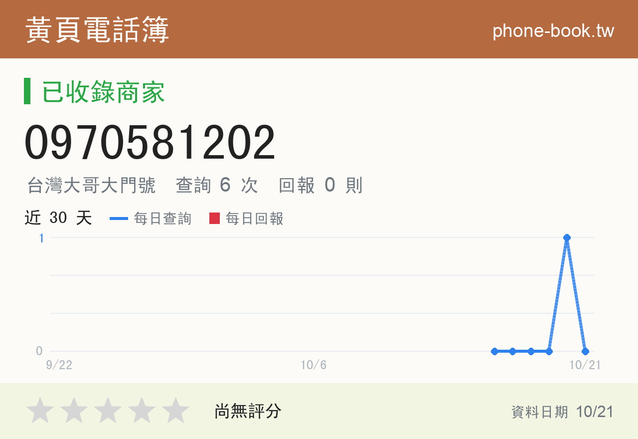 0970581202 評分卡：查詢 6 次、網友回報 0 則