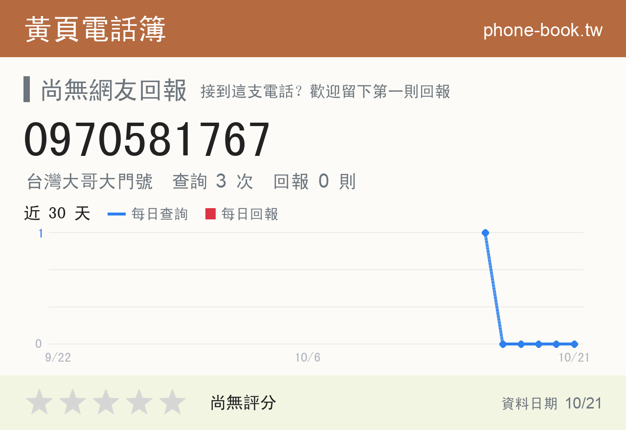 0970581767 評分卡：查詢 3 次、網友回報 0 則