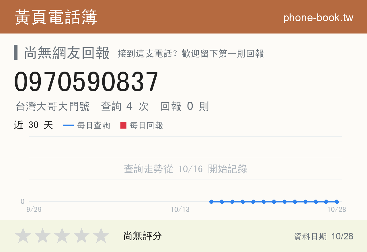 0970590837 評分卡：查詢 4 次、網友回報 0 則