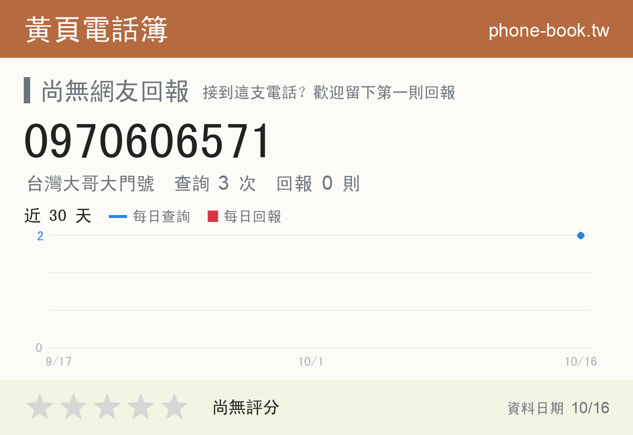 0970606571 評分卡：查詢 3 次、網友回報 0 則