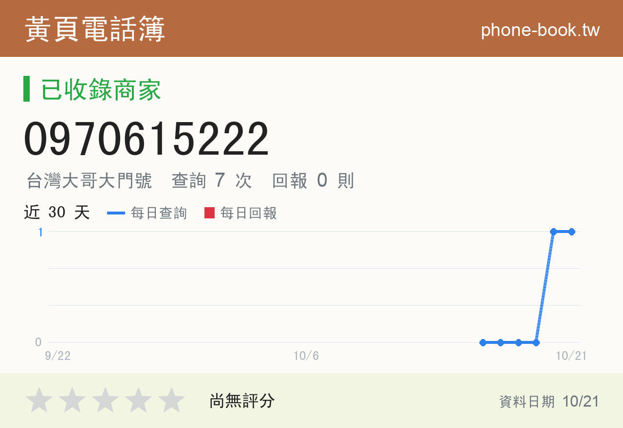 0970615222 評分卡：查詢 7 次、網友回報 0 則