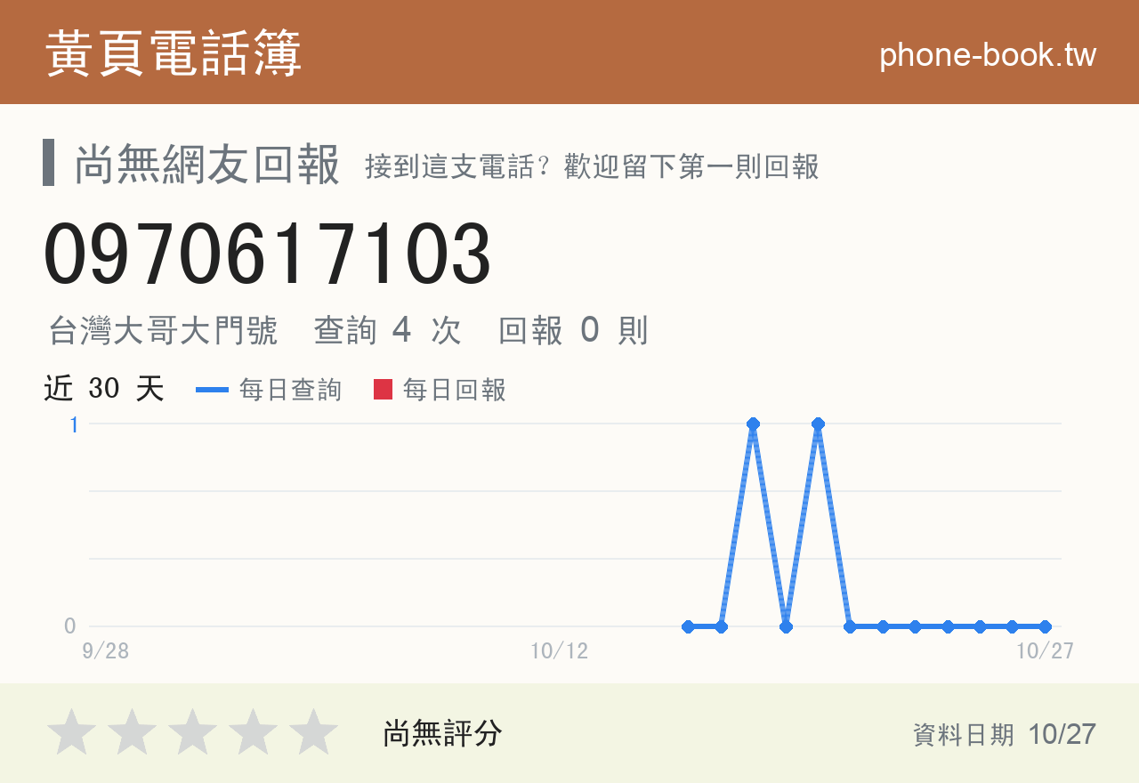 0970617103 評分卡：查詢 4 次、網友回報 0 則