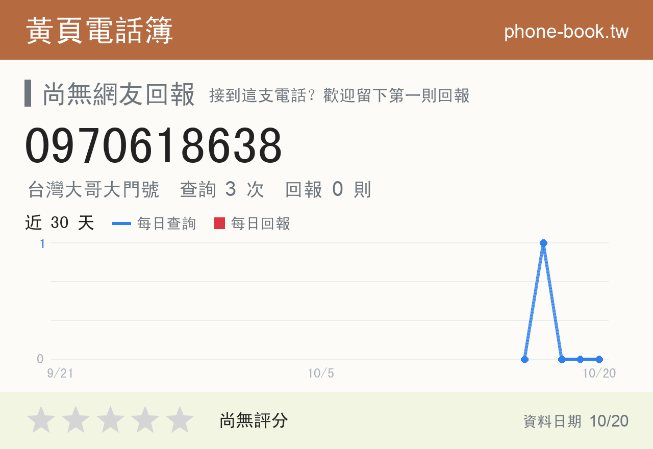 0970618638 評分卡：查詢 3 次、網友回報 0 則