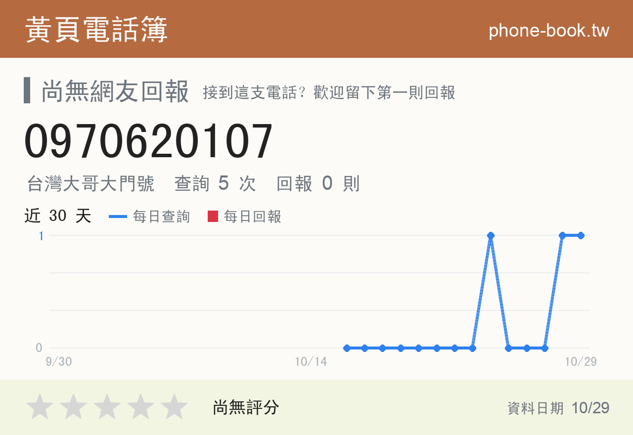 0970620107 評分卡：查詢 5 次、網友回報 0 則